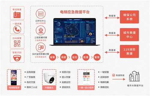 廣州魯邦通運(yùn)用物聯(lián)網(wǎng)技術(shù)解決電梯安全問題，加速推動電梯物聯(lián)網(wǎng)發(fā)展
