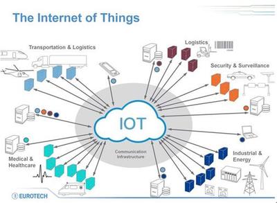 聚焦物聯(lián)網(wǎng)基礎(chǔ)核心環(huán)節(jié)，構(gòu)建以企業(yè)為主體的創(chuàng)新體系