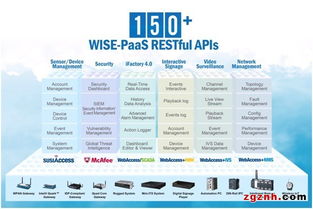 研華攜手阿智商鋪，以WISE-PaaS核心層加速客戶物聯網藍圖構建