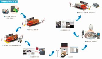 物聯網技術賦能人工智能原料收購管理系統 開啟造紙行業革命新篇章