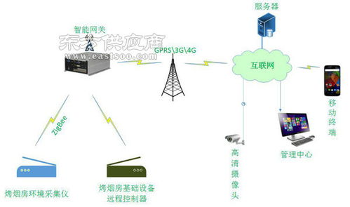 兵峰農業物聯網 以技術創新引領智慧烤煙新篇章