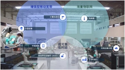 5G未來如何發展？新標準透露的信息量太大 物聯網技術研發