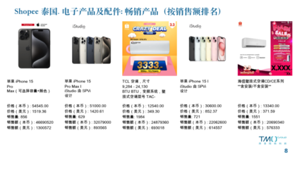 2024東南亞家電零配件電商市場數(shù)據(jù)報(bào)告 動態(tài)更新與增長機(jī)遇